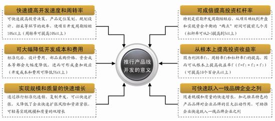 萬科、恒大、龍湖的產(chǎn)品標準化實踐對比分析
