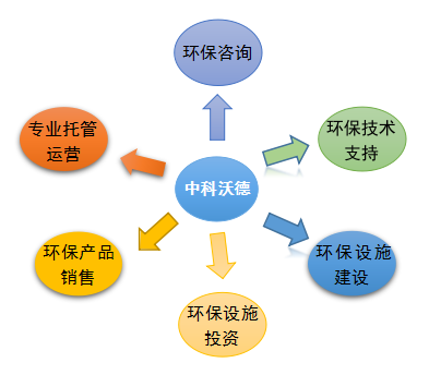 專(zhuān)業(yè)投資咨詢(xún)服務(wù)——為企業(yè)發(fā)展注入智慧與資本動(dòng)力