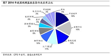再論海康威視與大華股份的市場(chǎng)空間 從安防巨頭到智能物聯(lián)引領(lǐng)者